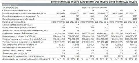 Electrolux EACS-09HLO/N3