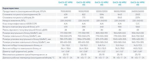 Electrolux EACS-09HPR/N3