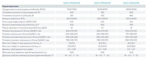 Electrolux EACS-12HO2/N3