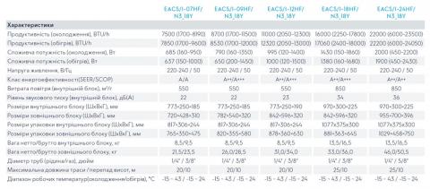 Electrolux EACS-24HF/N3 18Y