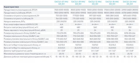 Electrolux EACS/I-24HM/N3 Y15
