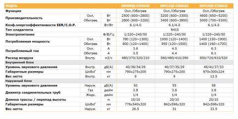 Gree GWH09QB-K3DNA5D