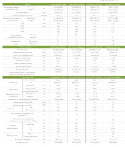 Gree GWH18AAD-K6DNA4B