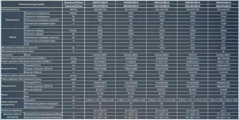 Hyundai ARN12HQBUA / ARU12HQBUA