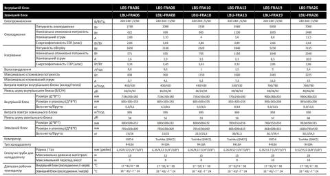 Кондиционер Leberg LBS-FRA08 / LBU-FRA08 Харьков