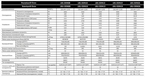 Кондиционер Leberg LBS-ODN13 / LBU-ODN13 Харьков