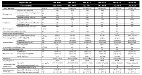 Кондиционер Leberg LBS-JRD08 / LBU-JRD08 Харьков