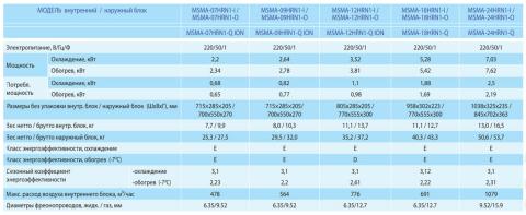 Midea MSMA-07HRN1-I / MSMA-07HRN1-O