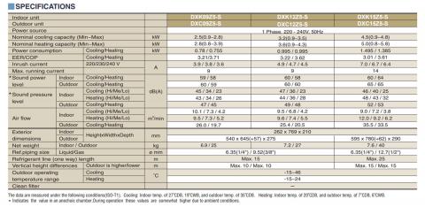 Mitsubishi Heavy DXK15Z5-S / DXC15Z5-S