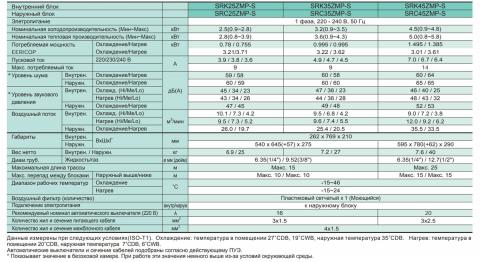 Mitsubishi Heavy SRK25ZMP-S / SRC25ZMP-S