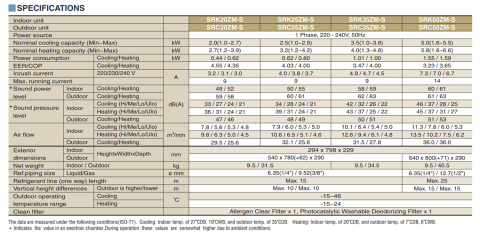 Mitsubishi Heavy SRK50ZM-S / SRC50ZM-S
