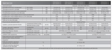 Mitsubishi Heavy SRK50ZMX-S / SRC50ZMX-S