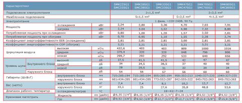 Mitsushito SMK/SMC33SG1