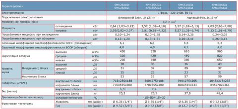 Mitsushito SMK/SMC51AIG1