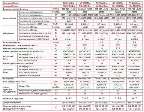 NeoClima NS07MQIw / NU07AHQIw