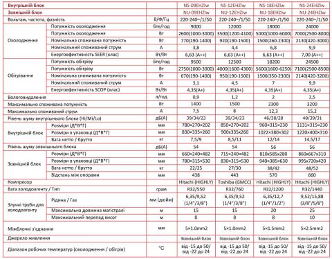 NeoClima NS12EHZIw / NU12EHZIw
