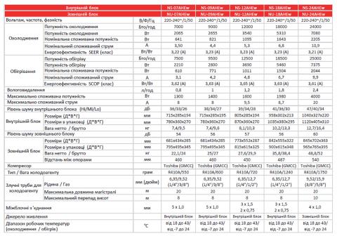 Кондиционер NeoClima NS24AHEw / NU24AHEw Харьков