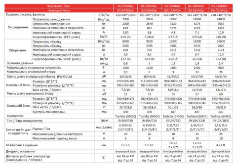 NeoClima NS24AHQw / NU24AHQw