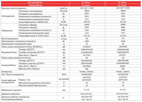 Кондиционер NeoClima NS30AHEw / NU30AHEw Харьков