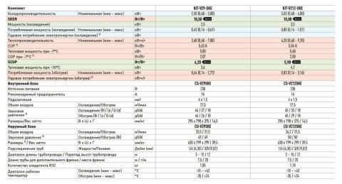 Panasonic CS-VZ12SKE / CU-VZ12SKE Харьков