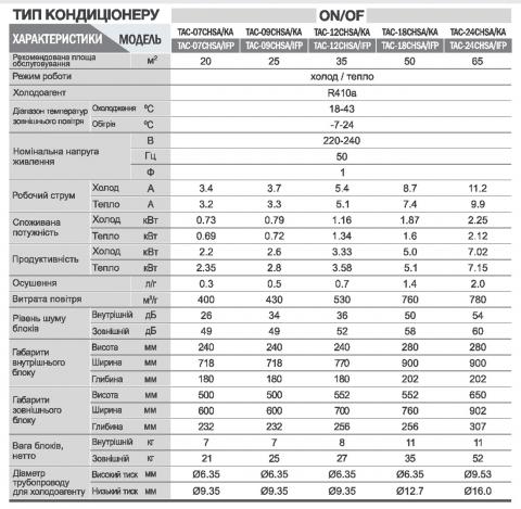 Кондиционер TCL TAC-24CHSA/KA Харьков