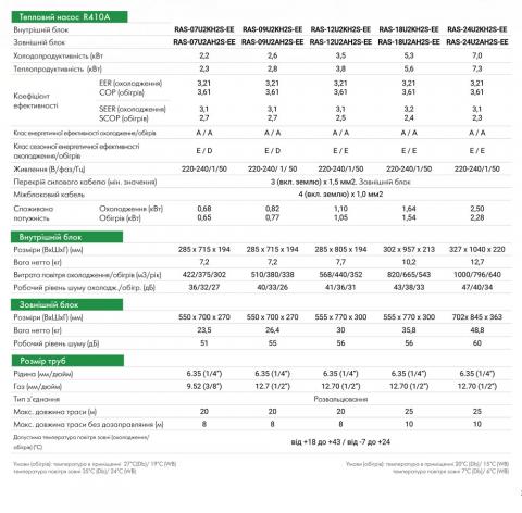 Toshiba RAS-18U2KH2S-EE / RAS-18U2AH2S-EE