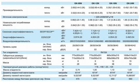 Кондиционер TOSOT GK-24N Харьков