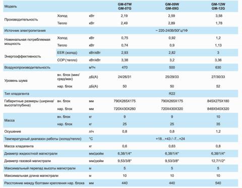 Кондиционер TOSOT GM-09G Харьков