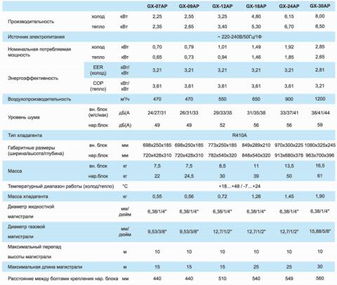 Кондиционер TOSOT GX-24AP2 Харьков