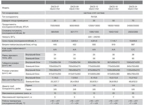 Zanussi ZACS-18HS/A17/N1