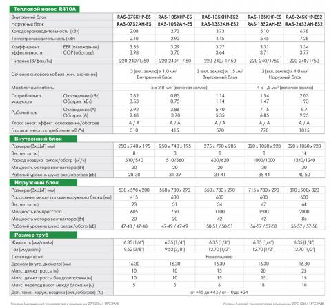 Toshiba RAS-07SKHP-ES / RAS-07S2AH-ES