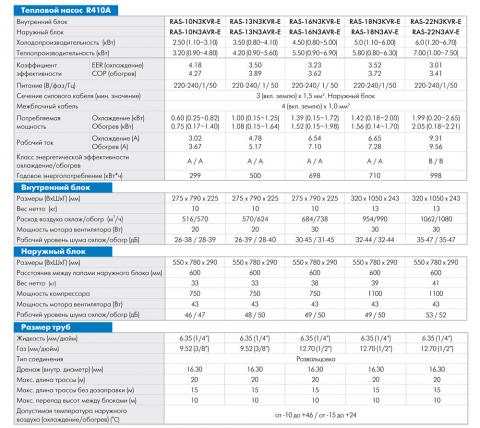 Toshiba RAS-10N3KVR-E / RAS-10N3AVR-E