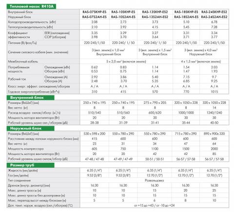 Toshiba RAS-18SKHP-ES / RAS-18S2AH-ES