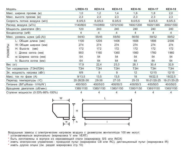 Olefini KEH-16 Olefini KEH-16