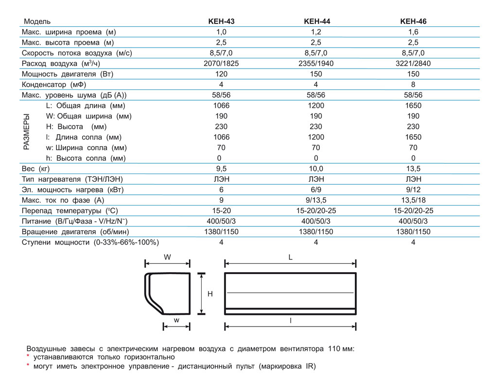 Olefini KEH-43 Olefini KEH-43