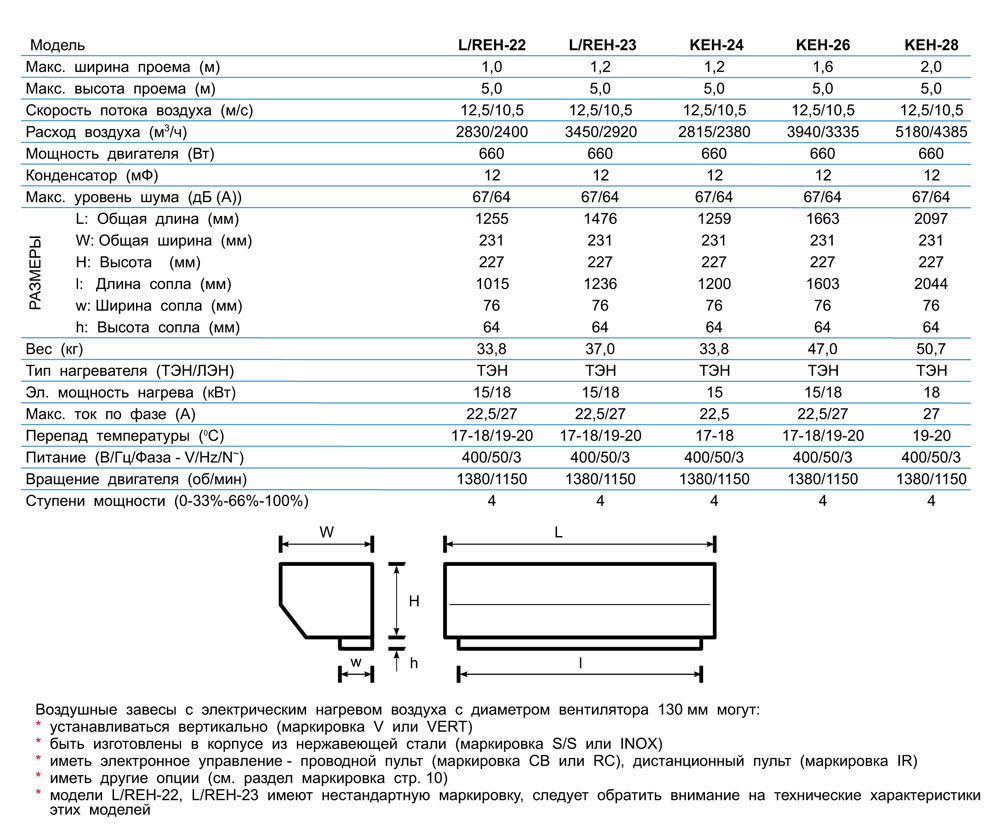 Olefini L/REH-22 Olefini L/REH-22
