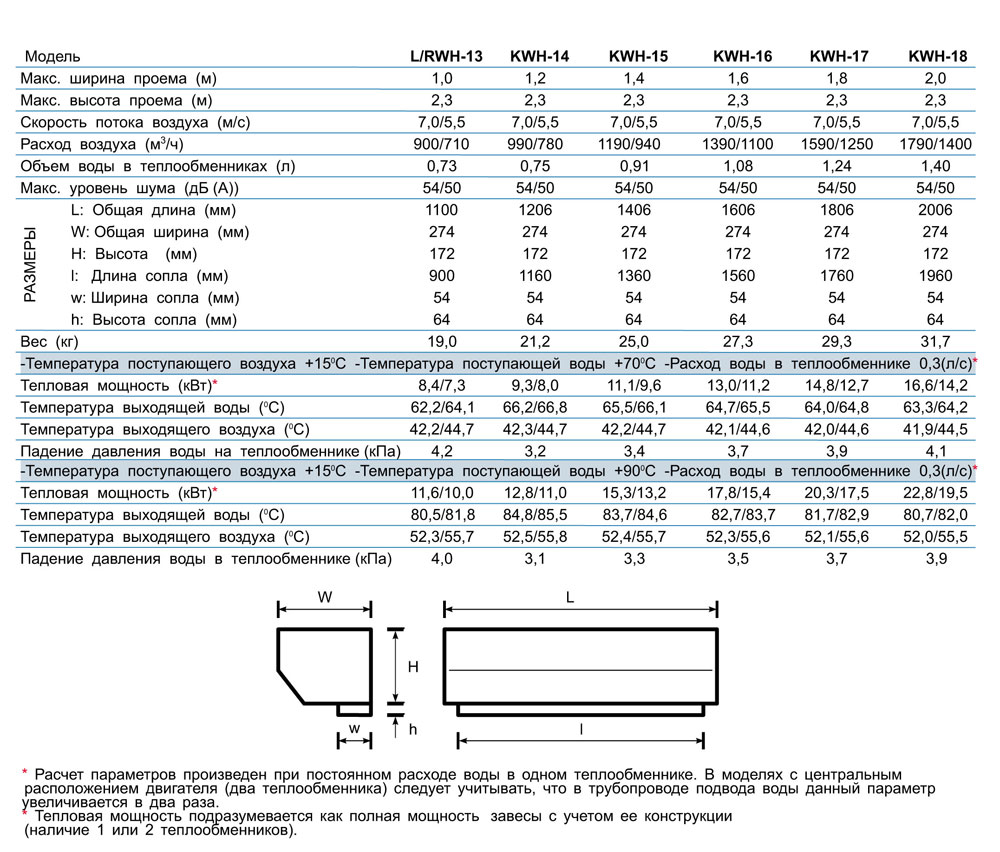 Olefini KWH-18 Olefini KWH-18