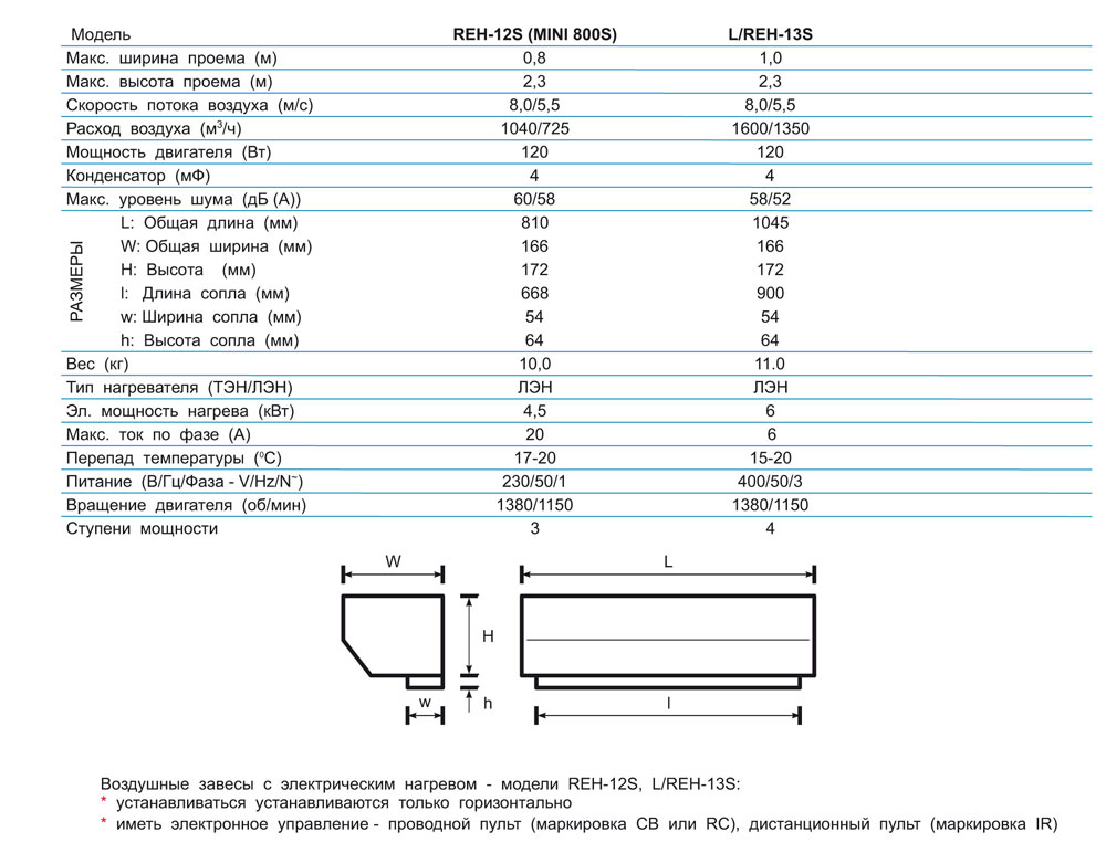 Olefini L/REH-13S Olefini L/REH-13S